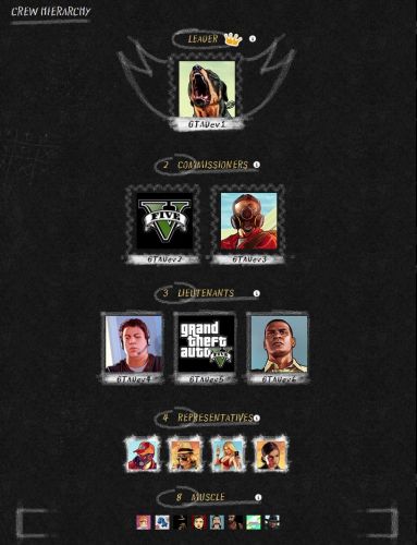 Иерархия банды в GTA Online