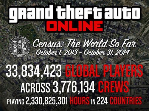 Инфографика GTA Online: статистика за год
