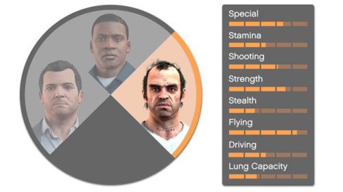 Показатели и характеристики персонажей в Grand Theft Auto 5