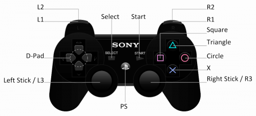 Разположение кнопок на геймпаде DualShock 3 от PlayStation 3