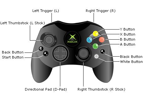 Расположение кнопок на геймпаде Microsoft Xbox